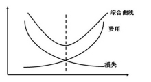 TPM目标示意图